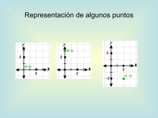 Representación de algunos puntos 