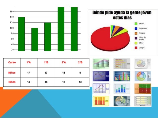 Graficas y tablas