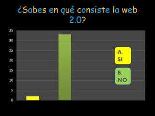 ¿ S a b e s e n q u é c o n s i s t e l a w e b 2 . 0 ?