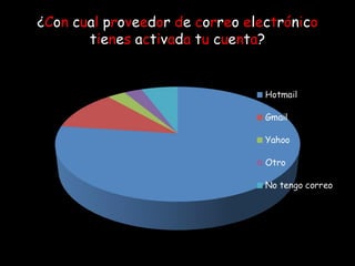 ¿ C o n c u a l p r o v e e d o r d e c o r r e o e l e c t r ó n i c o t i e n e s a c t i v a d a t u c u e n t a ?
