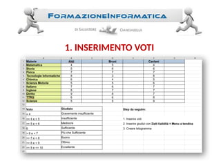 1. INSERIMENTO VOTI
 