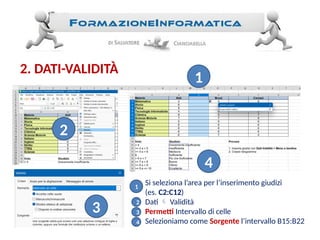 1. Si seleziona l’area per l’inserimento giudizi
(es. C2:C12)
2. Dati  Validità
3. Permetti Intervallo di celle
4. Selezioniamo come Sorgente l’intervallo B15:B22
2. DATI-VALIDITÀ
1
2
3
4
1
2
3
4
 