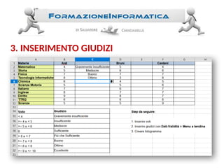 3. INSERIMENTO GIUDIZI
 