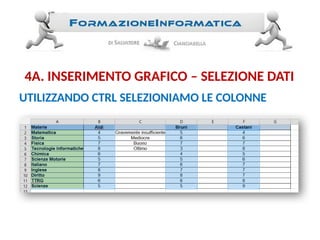 UTILIZZANDO CTRL SELEZIONIAMO LE COLONNE
4A. INSERIMENTO GRAFICO – SELEZIONE DATI
 