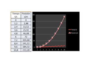 Grafico