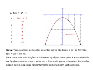 2. h(x) = -x2
 – 1
x h(x) = -x2
– 1
-3 -10
-2 -5
-1 -2
0 -1
1 -2
2 -5
3 -10
Nota: Todos os tipos de funções descritas acima obedecem a lei de formção
f(x) = ax2
+ bx +c.
Para cada uma das funções atribuiremos qualquer valor para x e substituindo
na função encontraremos o valor de y, formando pares ordenados. As tabelas
podem serem dispostas horizontalmente como também verticalmente.
 