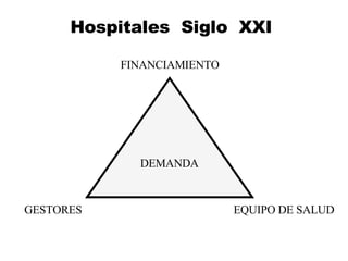 Hospitales  Siglo  XXI FINANCIAMIENTO GESTORES EQUIPO DE SALUD DEMANDA 