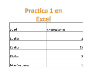 Practica 1 en Excel 