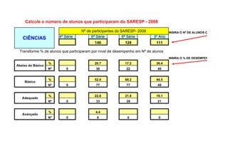 Calcule o número de alunos que participaram do SARESP - 2008

                                          Nº de participantes do SARESP- 2008                    INSIRA O Nº DE ALUNOS QUE REALIZARA

   CIÊNCIAS             4ª Série               6ª Série           8ª Série              3º Ano                      100

                                                   146                 128               111

 Transforme % de alunos que participaram por nível de desempenho em Nº de alunos
                                                                                                 INSIRA O % DE DESEMPENHO
                   %                               20.7                17.2              36.4
Abaixo do Básico
                   Nº        0                      30                  22                40


                   %                               52.4                60.2              44.5
    Básico
                   Nº        0                      77                  77                49


                   %                               22.8                21.9              19.1
   Adequado
                   Nº        0                      33                  28                21


                   %                                4.4
   Avançado
                   Nº        0                       6                  0                 0


                                   Abixo do Básico Básico   Adequado Avançado
                        4ª Série          0          0         0         0          0
                        6ª Série         20.7       52.4      22.8      4.4     100.3
                        8ª Série         17.2       60.2      21.9       0       99.3
 