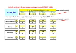 Calcule o número de alunos que participaram do SARESP - 2008

                                          Nº de participantes do SARESP- 2008                    INSIRA O Nº DE ALUNOS QUE REALIZARA

   REDAÇÃO              4ª Série               6ª Série           8ª Série              3º Ano                      100

                                                   146                 128               111

 Transforme % de alunos que participaram por nível de desempenho em Nº de alunos
                                                                                                 INSIRA O % DE DESEMPENHO
                   %                               20.7                17.2              36.4
Abaixo do Básico
                   Nº        0                      30                  22                40


                   %                               52.4                60.2              44.5
    Básico
                   Nº        0                      77                  77                49


                   %                               22.8                21.9              19.1
   Adequado
                   Nº        0                      33                  28                21


                   %                                4.4
   Avançado
                   Nº        0                       6                  0                 0


                                   Abixo do Básico Básico   Adequado Avançado
                        4ª Série          0          0         0         0          0
                        6ª Série         20.7       52.4      22.8      4.4     100.3
                        8ª Série         17.2       60.2      21.9       0       99.3
 