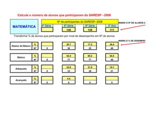 Calcule o número de alunos que participaram do SARESP - 2008

                                          Nº de participantes do SARESP- 2008                    INSIRA O Nº DE ALUNOS QUE REALIZARA

MATEMÁTICA              4ª Série               6ª Série           8ª Série              3º Ano                      100

                                                   146                 128               111

 Transforme % de alunos que participaram por nível de desempenho em Nº de alunos
                                                                                                 INSIRA O % DE DESEMPENHO
                   %                               20.7                17.2              36.4
Abaixo do Básico
                   Nº        0                      30                  22                40


                   %                               52.4                60.2              44.5
    Básico
                   Nº        0                      77                  77                49


                   %                               22.8                21.9              19.1
   Adequado
                   Nº        0                      33                  28                21


                   %                                4.4
   Avançado
                   Nº        0                       6                  0                 0


                                   Abixo do Básico Básico   Adequado Avançado
                        4ª Série          0          0         0         0          0
                        6ª Série         20.7       52.4      22.8      4.4     100.3
                        8ª Série         17.2       60.2      21.9       0       99.3
 