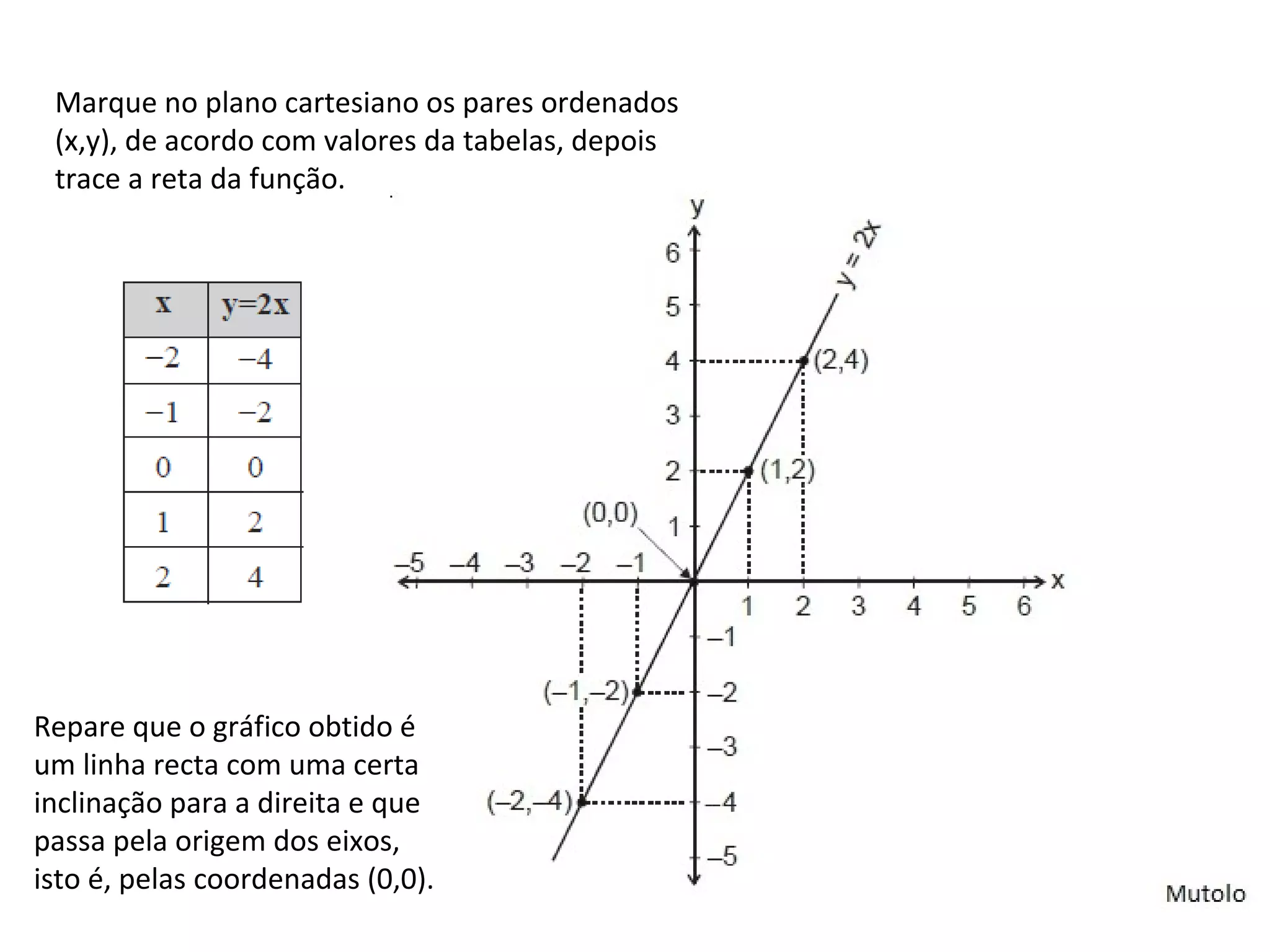 O Que E Uma Funcao Linear Função Do 1° Grau Equações E