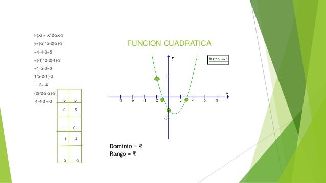 Grafico De Funciones Grafico De Funciones