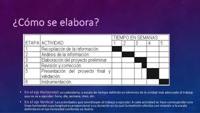 Grafico de gantt
