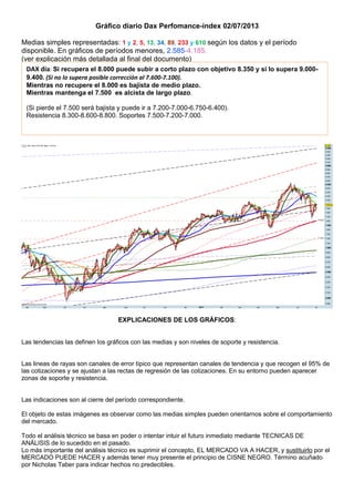 Gráfico diario Dax Perfomance-index 02/07/2013
Medias simples representadas: 1 y 2, 5, 13, 34, 89, 233 y 610 según los datos y el período
disponible. En gráficos de períodos menores, 2.585-4.185.
(ver explicación más detallada al final del documento)
EXPLICACIONES DE LOS GRÁFICOS:
Las tendencias las definen los gráficos con las medias y son niveles de soporte y resistencia.
Las lineas de rayas son canales de error típico que representan canales de tendencia y que recogen el 95% de
las cotizaciones y se ajustan a las rectas de regresión de las cotizaciones. En su entorno pueden aparecer
zonas de soporte y resistencia.
Las indicaciones son al cierre del período correspondiente.
El objeto de estas imágenes es observar como las medias simples pueden orientarnos sobre el comportamiento
del mercado.
Todo el análisis técnico se basa en poder o intentar intuir el futuro inmediato mediante TECNICAS DE
ANÁLISIS de lo sucedido en el pasado.
Lo más importante del análisis técnico es suprimir el concepto, EL MERCADO VA A HACER, y sustituirlo por el
MERCADO PUEDE HACER y además tener muy presente el principio de CISNE NEGRO. Término acuñado
por Nicholas Taber para indicar hechos no predecibles.
DAX día: Si recupera el 8.000 puede subir a corto plazo con objetivo 8.350 y si lo supera 9.000-
9.400. (Si no lo supera posible corrección al 7.600-7.100).
Mientras no recupere el 8.000 es bajista de medio plazo.
Mientras mantenga el 7.500 es alcista de largo plazo.
(Si pierde el 7.500 será bajista y puede ir a 7.200-7.000-6.750-6.400).
Resistencia 8.300-8.600-8.800. Soportes 7.500-7.200-7.000.
 