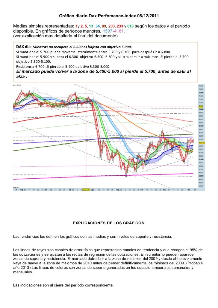 Gráfico diario Dax Perfomance-index 08/12/2011Medias simples representadas: 1y 2, 5, 13, 34, 89, 200, 233 y 610 según los ...