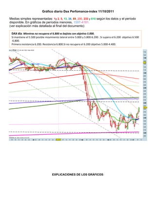 Gráfico diario Dax Perfomance-index 11/10/2011

Medias simples representadas: 1y 2, 5, 13, 34, 89, 200, 233 y 610 según lo...