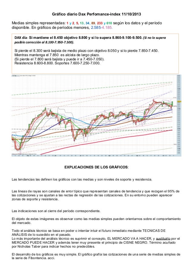 Gráfico diario Dax Perfomance-index 11/10/2013
Medias simples representadas: 1 y 2, 5, 13, 34, 89, 233 y 610 según los dat...