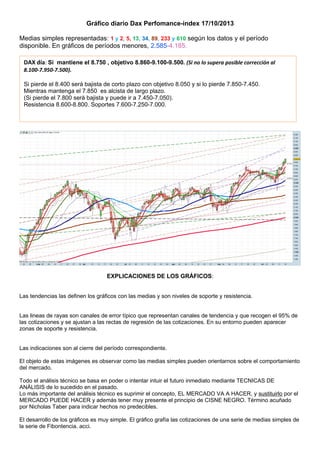 Gráfico diario Dax Perfomance-index 17/10/2013
Medias simples representadas: 1 y 2, 5, 13, 34, 89, 233 y 610 según los datos y el período
disponible. En gráficos de períodos menores, 2.585-4.185.
DAX día: Si mantiene el 8.750 , objetivo 8.860-9.100-9.500. (Si no lo supera posible corrección al
8.100-7.950-7.500).
Si pierde el 8.400 será bajista de corto plazo con objetivo 8.050 y si lo pierde 7.850-7.450.
Mientras mantenga el 7.850 es alcista de largo plazo.
(Si pierde el 7.800 será bajista y puede ir a 7.450-7.050).
Resistencia 8.600-8.800. Soportes 7.600-7.250-7.000.

EXPLICACIONES DE LOS GRÁFICOS:
Las tendencias las definen los gráficos con las medias y son niveles de soporte y resistencia.
Las lineas de rayas son canales de error típico que representan canales de tendencia y que recogen el 95% de
las cotizaciones y se ajustan a las rectas de regresión de las cotizaciones. En su entorno pueden aparecer
zonas de soporte y resistencia.
Las indicaciones son al cierre del período correspondiente.
El objeto de estas imágenes es observar como las medias simples pueden orientarnos sobre el comportamiento
del mercado.
Todo el análisis técnico se basa en poder o intentar intuir el futuro inmediato mediante TECNICAS DE
ANÁLISIS de lo sucedido en el pasado.
Lo más importante del análisis técnico es suprimir el concepto, EL MERCADO VA A HACER, y sustituirlo por el
MERCADO PUEDE HACER y además tener muy presente el principio de CISNE NEGRO. Término acuñado
por Nicholas Taber para indicar hechos no predecibles.
El desarrollo de los gráficos es muy simple. El gráfico grafía las cotizaciones de una serie de medias simples de
la serie de Fibontencia. acci.

 