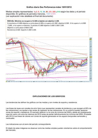 Gráfico diario Dax Perfomance-index 18/01/2012

Medias simples representadas: 1y 2, 5, 13, 34, 89, 200, 233 y 610 según los datos y el período
disponible. En gráficos de períodos menores, 1597-4181.
(ver explicación más detallada al final del documento)

 DAX día: Mientras no recupere el 6.500 es bajista con objetivo 5.100.
 Si mantiene el 5.800 objetivo a corto plazo 6.300 y si supera el 6.300 objetivo 6.500 . Si lo supera ir a 6.900
 -7.000 , si lo supera a máximos. Si pierde el 5.800 objetivo 5.600-5.300-5.100.
 Objetivo a corto plazo 6.400-6.500
 Resistencia 6.500. Soporte 5.300-5.100.




                                     EXPLICACIONES DE LOS GRÁFICOS:


Las tendencias las definen los gráficos con las medias y son niveles de soporte y resistencia.


Las lineas de rayas son canales de error típico que representan canales de tendencia y que recogen el 95% de
las cotizaciones y se ajustan a las rectas de regresión de las cotizaciones. En su entorno pueden aparecer
zonas de soporte y resistencia. El mercado debería ir a la zona de mínimos del 2009 y desde ahí posiblemente
vaya de nuevo a la zona de máximos de 2010 antes de perder definitivamente los mínimos del 2009. (Probable
año 2013) Las lineas de colores son zonas de soporte generadas en los espacio temporales semanales y
mensuales.


Las indicaciones son al cierre del período correspondiente.

El objeto de estas imágenes es observar como las medias simples pueden orientarnos sobre el comportamiento
del mercado.
 