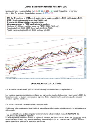 Gráfico diario Dax Perfomance-index 18/07/2013
Medias simples representadas: 1 y 2, 5, 13, 34, 89, 233 y 610 según los datos y el período
disponible. En gráficos de períodos menores, 2.585-4.185.
EXPLICACIONES DE LOS GRÁFICOS:
Las tendencias las definen los gráficos con las medias y son niveles de soporte y resistencia.
Las lineas de rayas son canales de error típico que representan canales de tendencia y que recogen el 95% de
las cotizaciones y se ajustan a las rectas de regresión de las cotizaciones. En su entorno pueden aparecer
zonas de soporte y resistencia.
Las indicaciones son al cierre del período correspondiente.
El objeto de estas imágenes es observar como las medias simples pueden orientarnos sobre el comportamiento
del mercado.
Todo el análisis técnico se basa en poder o intentar intuir el futuro inmediato mediante TECNICAS DE
ANÁLISIS de lo sucedido en el pasado.
Lo más importante del análisis técnico es suprimir el concepto, EL MERCADO VA A HACER, y sustituirlo por el
MERCADO PUEDE HACER y además tener muy presente el principio de CISNE NEGRO. Término acuñado
por Nicholas Taber para indicar hechos no predecibles.
DAX día: Si mantiene el 8.100 puede subir a corto plazo con objetivo 8.350 y si lo supera 9.000-
9.500. (Si no lo supera posible corrección al 7.600-7.100).
Si pierde el 8.000 será bajista de medio plazo.
Mientras mantenga el 7.600 es alcista de largo plazo.
(Si pierde el 7.600 será bajista y puede ir a 7.250-7.000-6.750-6.400).
Resistencia 8.300-8.600-8.800. Soportes 7.600-7.250-7.000.
Posible movimiento lateral 7.600-8.300 si pierde el 8.000.
 