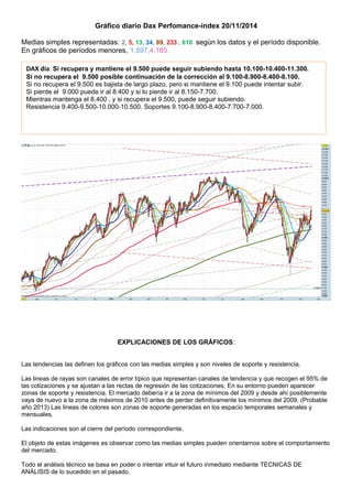 Gráfico diario Dax Perfomance-index 20/11/2014 
Medias simples representadas: 2, 5, 13, 34, 89, 233 , 610 según los datos y el período disponible. 
En gráficos de períodos menores, 1.597,4.185. 
DAX día: Si recupera y mantiene el 9.500 puede seguir subiendo hasta 10.100-10.400-11.300. 
Si no recupera el 9.500 posible continuación de la corrección al 9.100-8.900-8.400-8.100. 
Si no recupera el 9.500 es bajista de largo plazo, pero si mantiene el 9.100 puede intentar subir. 
Si pierde el 9.000 puede ir al 8.400 y si lo pierde ir al 8.150-7.700. 
Mientras mantenga el 8.400 , y si recupera el 9.500, puede seguir subiendo. 
Resistencia 9.400-9.500-10.000-10.500. Soportes 9.100-8.900-8.400-7.700-7.000. 
EXPLICACIONES DE LOS GRÁFICOS: 
Las tendencias las definen los gráficos con las medias simples y son niveles de soporte y resistencia. 
Las lineas de rayas son canales de error típico que representan canales de tendencia y que recogen el 95% de 
las cotizaciones y se ajustan a las rectas de regresión de las cotizaciones. En su entorno pueden aparecer 
zonas de soporte y resistencia. El mercado debería ir a la zona de mínimos del 2009 y desde ahí posiblemente 
vaya de nuevo a la zona de máximos de 2010 antes de perder definitivamente los mínimos del 2009. (Probable 
año 2013) Las lineas de colores son zonas de soporte generadas en los espacio temporales semanales y 
mensuales. 
Las indicaciones son al cierre del período correspondiente. 
El objeto de estas imágenes es observar como las medias simples pueden orientarnos sobre el comportamiento 
del mercado. 
Todo el análisis técnico se basa en poder o intentar intuir el futuro inmediato mediante TECNICAS DE 
ANÁLISIS de lo sucedido en el pasado. 
 