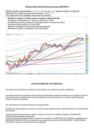 Gráfico diario Dax Perfomance-index 24/01/2013

Medias simples representadas: 1 y 2, 5, 13, 34, 89, 233 y 610 según los datos y el período
disponible. En gráficos de períodos menores, 2.585-4.185.
(ver explicación más detallada al final del documento)
   DAX día: Si mantiene el 7.400 es alcista con objetivo 7.900-8.100-8.400.
   Si pierde el 7.600 puede ir al 7.450 y si lo pierde ir al 7.200.
   Si mantiene el 7.400 y supera el 7.700 puede volver a la tendencia alcista.
   Si pierde el 6.900 puede ir a 6.750-6.500.
   Mientras mantenga el 7.000 puede continuar subiendo .
   Resistencia 8.000-8.100.Soporte 7.400-7.200-6.900




                                   EXPLICACIONES DE LOS GRÁFICOS:


Las tendencias las definen los gráficos con las medias y son niveles de soporte y resistencia.


Las lineas de rayas son canales de error típico que representan canales de tendencia y que recogen el 95% de
las cotizaciones y se ajustan a las rectas de regresión de las cotizaciones. En su entorno pueden aparecer
zonas de soporte y resistencia.


Las indicaciones son al cierre del período correspondiente.

El objeto de estas imágenes es observar como las medias simples pueden orientarnos sobre el comportamiento
del mercado.

Todo el análisis técnico se basa en poder o intentar intuir el futuro inmediato mediante TECNICAS DE
ANÁLISIS de lo sucedido en el pasado.
Lo más importante del análisis técnico es suprimir el concepto, EL MERCADO VA A HACER, y sustituirlo por el
MERCADO PUEDE HACER y además tener muy presente el principio de CISNE NEGRO. Término acuñado
por Nicholas Taber para indicar hechos no predecibles.
 