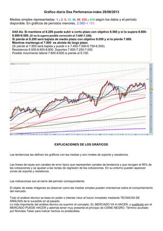 Gráfico diario Dax Perfomance-index 29/08/2013
Medias simples representadas: 1 y 2, 5, 13, 34, 89, 233 y 610 según los datos y el período
disponible. En gráficos de períodos menores, 2.585-4.185.
EXPLICACIONES DE LOS GRÁFICOS:
Las tendencias las definen los gráficos con las medias y son niveles de soporte y resistencia.
Las lineas de rayas son canales de error típico que representan canales de tendencia y que recogen el 95% de
las cotizaciones y se ajustan a las rectas de regresión de las cotizaciones. En su entorno pueden aparecer
zonas de soporte y resistencia.
Las indicaciones son al cierre del período correspondiente.
El objeto de estas imágenes es observar como las medias simples pueden orientarnos sobre el comportamiento
del mercado.
Todo el análisis técnico se basa en poder o intentar intuir el futuro inmediato mediante TECNICAS DE
ANÁLISIS de lo sucedido en el pasado.
Lo más importante del análisis técnico es suprimir el concepto, EL MERCADO VA A HACER, y sustituirlo por el
MERCADO PUEDE HACER y además tener muy presente el principio de CISNE NEGRO. Término acuñado
por Nicholas Taber para indicar hechos no predecibles.
DAX día: Si mantiene el 8.200 puede subir a corto plazo con objetivo 8.560 y si lo supera 8.800-
9.000-9.500. (Si no lo supera posible corrección al 7.600-7.100).
Si pierde el 8.200 será bajista de medio plazo con objetivo 8.050 y si lo pierde 7.800.
Mientras mantenga el 7.800 es alcista de largo plazo.
(Si pierde el 7.800 será bajista y puede ir a 7.450-7.000-6.750-6.500).
Resistencia 8.500-8.600-8.800. Soportes 7.600-7.250-7.000.
Posible movimiento lateral 7.800-8.600 si pierde el 8.100.
 