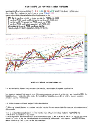 Gráfico diario Dax Perfomance-index 30/01/2013

Medias simples representadas: 1 y 2, 5, 13, 34, 89, 233 y 610 según los datos y el período
disponible. En gráficos de períodos menores, 2.585-4.185.
(ver explicación más detallada al final del documento)
   DAX día: Si mantiene el 7.500 es alcista con objetivo 7.900-8.200-8.400.
   Si pierde el 7.500 puede ir al 7.450 y si lo pierde ir al 7.200-7.000.
   Si mantiene el 7.700 y supera el 7.900 puede ir a 8.100.
   Si pierde el 7.000 será bajista y puede ir a 6.750-6.400.
   Mientras mantenga el 7.000 puede es alcista .
   Resistencia 8.000-8.200.Soporte 7.400-7.200-7.000.




                                   EXPLICACIONES DE LOS GRÁFICOS:


Las tendencias las definen los gráficos con las medias y son niveles de soporte y resistencia.


Las lineas de rayas son canales de error típico que representan canales de tendencia y que recogen el 95% de
las cotizaciones y se ajustan a las rectas de regresión de las cotizaciones. En su entorno pueden aparecer
zonas de soporte y resistencia.


Las indicaciones son al cierre del período correspondiente.

El objeto de estas imágenes es observar como las medias simples pueden orientarnos sobre el comportamiento
del mercado.

Todo el análisis técnico se basa en poder o intentar intuir el futuro inmediato mediante TECNICAS DE
ANÁLISIS de lo sucedido en el pasado.
Lo más importante del análisis técnico es suprimir el concepto, EL MERCADO VA A HACER, y sustituirlo por el
MERCADO PUEDE HACER y además tener muy presente el principio de CISNE NEGRO. Término acuñado
por Nicholas Taber para indicar hechos no predecibles.
 