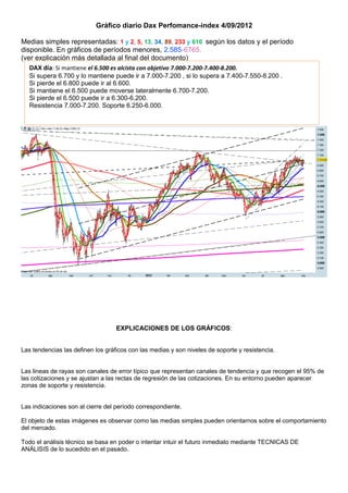 Gráfico diario Dax Perfomance-index 4/09/2012

Medias simples representadas: 1 y 2, 5, 13, 34, 89, 233 y 610 según los datos y el período
disponible. En gráficos de períodos menores, 2.585-6765.
(ver explicación más detallada al final del documento)
   DAX día: Si mantiene el 6.500 es alcista con objetivo 7.000-7.200-7.400-8.200.
   Si supera 6.700 y lo mantiene puede ir a 7.000-7.200 , si lo supera a 7.400-7.550-8.200 .
   Si pierde el 6.800 puede ir al 6.600.
   Si mantiene el 6.500 puede moverse lateralmente 6.700-7.200.
   Si pierde el 6.500 puede ir a 6.300-6.200.
   Resistencia 7.000-7.200. Soporte 6.250-6.000.




                                   EXPLICACIONES DE LOS GRÁFICOS:


Las tendencias las definen los gráficos con las medias y son niveles de soporte y resistencia.


Las lineas de rayas son canales de error típico que representan canales de tendencia y que recogen el 95% de
las cotizaciones y se ajustan a las rectas de regresión de las cotizaciones. En su entorno pueden aparecer
zonas de soporte y resistencia.


Las indicaciones son al cierre del período correspondiente.

El objeto de estas imágenes es observar como las medias simples pueden orientarnos sobre el comportamiento
del mercado.

Todo el análisis técnico se basa en poder o intentar intuir el futuro inmediato mediante TECNICAS DE
ANÁLISIS de lo sucedido en el pasado.
 