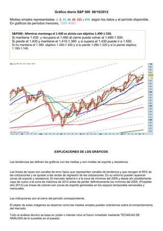 Gráfico diario S&P 500 08/10/2012

Medias simples representadas: 2, 5, 13, 34, 89, 233 y 610 según los datos y el período ...