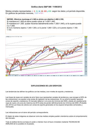 Gráfico diario S&P 500 11/09/2012

Medias simples representadas: 2, 5, 13, 34, 89, 233 y 610 según los datos y el período disponible.
En gráficos de períodos menores, 1597-4181.


 S&P500 : Mientras mantenga el 1.360 es alcista con objetivo 1.460-1.550.
 Si mantiene el 1.400 al cierre puede volver al 1.430-1.440.
 Si mantiene el 1.350 puede moverse lateralmente entre 1.350-1.440 y si lo supera puede
 ir a 1.550.
 Si no lo mantiene objetivo 1.340-1.300 y si lo pierde 1.280-1.220 y si lo pierde objetivo 1.180-
 1.140.




                                   EXPLICACIONES DE LOS GRÁFICOS:


Las tendencias las definen los gráficos con las medias y son niveles de soporte y resistencia.


Las lineas de rayas son canales de error típico que representan canales de tendencia y que recogen el 95% de
las cotizaciones y se ajustan a las rectas de regresión de las cotizaciones. En su entorno pueden aparecer
zonas de soporte y resistencia. El mercado debería ir a la zona de mínimos del 2009 y desde ahí posiblemente
vaya de nuevo a la zona de máximos de 2010 antes de perder definitivamente los mínimos del 2009. (Probable
año 2013) Las lineas de colores son zonas de soporte generadas en los espacio temporales semanales y
mensuales.


Las indicaciones son al cierre del período correspondiente.

El objeto de estas imágenes es observar como las medias simples pueden orientarnos sobre el comportamiento
del mercado.

Todo el análisis técnico se basa en poder o intentar intuir el futuro inmediato mediante TECNICAS DE
ANÁLISIS de lo sucedido en el pasado.
 