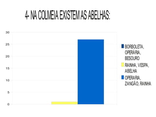 4- NA COLMEIA EXISTEM AS ABELHAS:
30



25
                                         BORBOLETA,
                                         OPERÁRIA,
20
                                         BESOURO
15
                                         RAINHA, VESPA,
                                         ABELHA
10
                                         OPERARIA,
                                         ZANGÃO, RAINHA
 5



 0
 