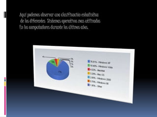 Aquí podemos observar una clasificación estadística
de los diferentes Sistemas operativos mas utilizados
En los computadores durante los últimos años.
 