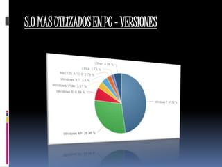 S.OMASUTLIZADOSENPC–VERSIONES
 