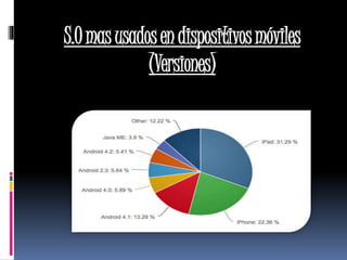 S.Omasusadosendispositivosmóviles
(Versiones)
 