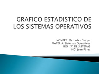NOMBRE: Mercedes Gualpa
MATERIA: Sistemas Operativos
1RO “A” DE SISTEMAS
ING. Juan Pérez

 