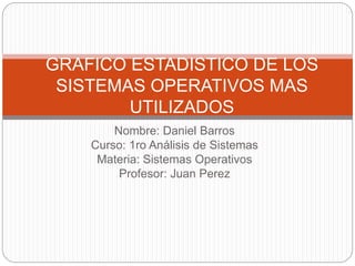 Nombre: Daniel Barros
Curso: 1ro Análisis de Sistemas
Materia: Sistemas Operativos
Profesor: Juan Perez
GRAFICO ESTADISTICO DE LOS
SISTEMAS OPERATIVOS MAS
UTILIZADOS
 