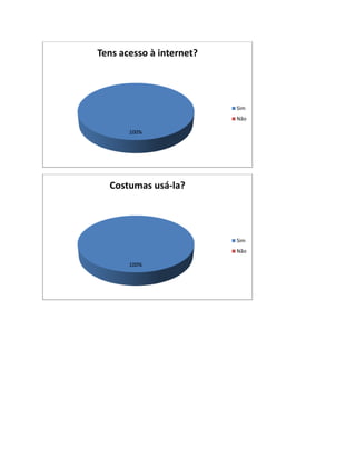 Tens acesso à internet?




                          Sim
                          Não

       100%




  Costumas usá-la?




                          Sim
                          Não

       100%
 
