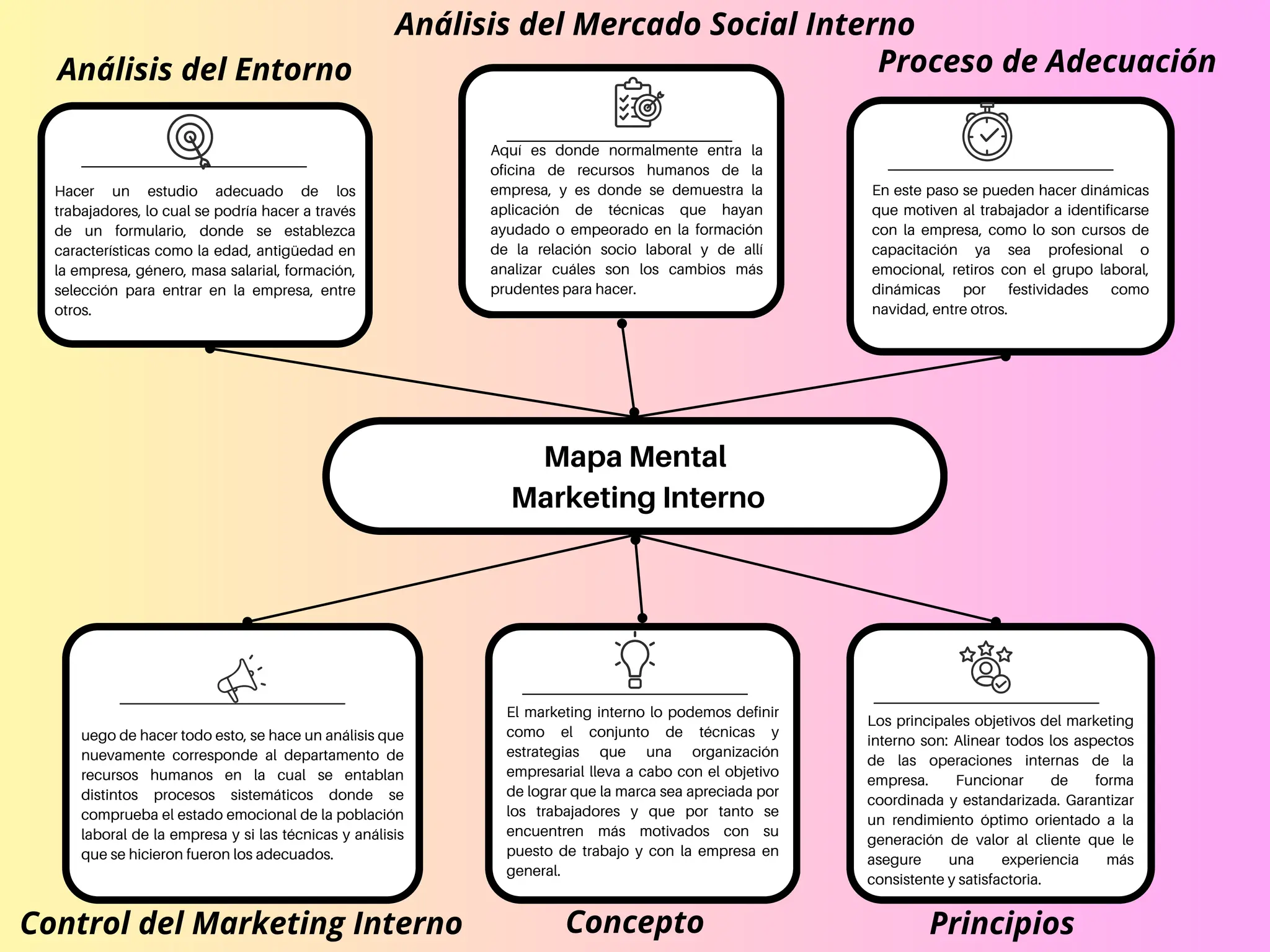 gr-fico-mapa-mental-marketing-profesional-simple-multicolor-1-pdf