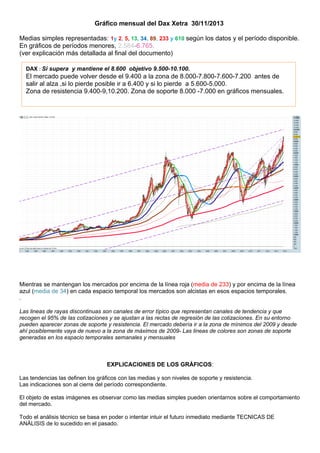 Gráfico mensual del Dax Xetra 30/11/2013
Medias simples representadas: 1y 2, 5, 13, 34, 89, 233 y 610 según los datos y el período disponible.
En gráficos de períodos menores, 2.584-6.765.
(ver explicación más detallada al final del documento)
DAX : Si supera y mantiene el 8.600 objetivo 9.500-10.100.
El mercado puede volver desde el 9.400 a la zona de 8.000-7.800-7.600-7.200 antes de
salir al alza ,si lo pierde posible ir a 6.400 y si lo pierde a 5.600-5.000.
Zona de resistencia 9.400-9,10.200. Zona de soporte 8.000 -7.000 en gráficos mensuales.

Mientras se mantengan los mercados por encima de la línea roja (media de 233) y por encima de la línea
azul (media de 34) en cada espacio temporal los mercados son alcistas en esos espacios temporales.
.
Las lineas de rayas discontinuas son canales de error típico que representan canales de tendencia y que
recogen el 95% de las cotizaciones y se ajustan a las rectas de regresión de las cotizaciones. En su entorno
pueden aparecer zonas de soporte y resistencia. El mercado debería ir a la zona de mínimos del 2009 y desde
ahí posiblemente vaya de nuevo a la zona de máximos de 2009- Las lineas de colores son zonas de soporte
generadas en los espacio temporales semanales y mensuales

EXPLICACIONES DE LOS GRÁFICOS:
Las tendencias las definen los gráficos con las medias y son niveles de soporte y resistencia.
Las indicaciones son al cierre del período correspondiente.
El objeto de estas imágenes es observar como las medias simples pueden orientarnos sobre el comportamiento
del mercado.
Todo el análisis técnico se basa en poder o intentar intuir el futuro inmediato mediante TECNICAS DE
ANÁLISIS de lo sucedido en el pasado.

 