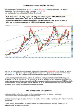 Gráfico mensual del Dax Xetra 3/03/2012

Medias simples representadas: 1y 2, 5, 13, 34, 89, 200, 233 y 610 según los datos y el período
disponible. En gráficos de períodos menores, 2.584-6.765.
(ver explicación más detallada al final del documento)

  DAX : Si mantiene el 6.000 y supera el 6.600 y lo mantiene objetivo 7.100-7.600. Posible
  movimiento lateral entre 5.000-6.800 .Si lo pierde puede ir al 4.700 .
  El mercado puede volver desde el 7.000-7.600 a la zona de 5.000 antes de salir al
  alza ,pero mientras mantenga el 6.000 puede subir a máximos.




Mientras se mantengan los mercados por debajo de la línea roja (media de 144) y por debajo de la línea
azul (media de 21) en cada espacio temporal los mercados son bajistas en esos espacios temporales.
(No usamos la 233 y 34 al carecer de datos suficientes para el espacio temporal mensual).

Las lineas de rayas discontinuas son canales de error típico que representan canales de tendencia y que
recogen el 95% de las cotizaciones y se ajustan a las rectas de regresión de las cotizaciones. En su entorno
pueden aparecer zonas de soporte y resistencia. El mercado debería ir a la zona de mínimos del 2009 y desde
ahí posiblemente vaya de nuevo a la zona de máximos de 2009- Las lineas de colores son zonas de soporte
generadas en los espacio temporales semanales y mensuales



                                   EXPLICACIONES DE LOS GRÁFICOS:

Las tendencias las definen los gráficos con las medias y son niveles de soporte y resistencia.
Las indicaciones son al cierre del período correspondiente.

El objeto de estas imágenes es observar como las medias simples pueden orientarnos sobre el comportamiento
del mercado.

Todo el análisis técnico se basa en poder o intentar intuir el futuro inmediato mediante TECNICAS DE
ANÁLISIS de lo sucedido en el pasado.
 