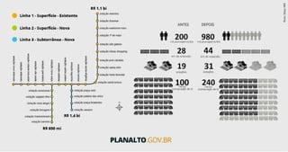 Anúncio de R$ 2 bilhões para reforma e ampliação do metrô de Belo Horizonte