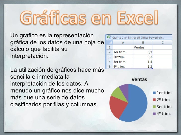 GRAFICOS EN EXCEL