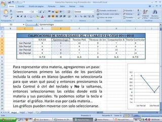 Para representar otra materia, agregaremos un paso:
Seleccionamos primero las celdas de los parciales
incluida la celda en blanco (pueden no seleccionarla
para que vean qué pasa) y entonces presionamos la
tecla Control ó ctrl del teclado y No la soltamos,
entonces seleccionamos las celdas donde está la
materia y sus parciales. Ya podemos soltar la tecla e
insertar el gráfico. Harán eso por cada materia…
Los gráficos pueden moverse con solo seleccionarse.
 