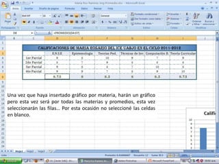 Una vez que haya insertado gráfico por materia, harán un gráfico
pero esta vez será por todas las materias y promedios, esta vez
seleccionarán las filas… Por esta ocasión no seleccioné las celdas
en blanco.
 