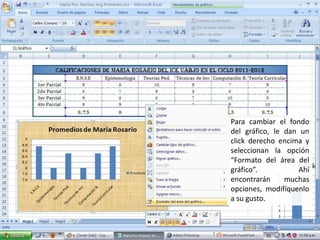 Para cambiar el fondo
del gráfico, le dan un
click derecho encima y
seleccionan la opción
“Formato del área del
gráfico”.           Ahí
encontrarán     muchas
opciones, modifíquenlo
a su gusto.
 