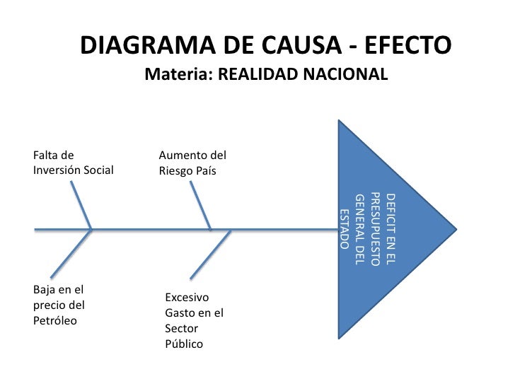 ORGANIZADORES GRAFICOS POR ANA M ARTEAGA L.