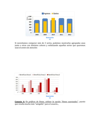 Ilustración
                                        15

Si necesitamos comparar más de 2 series, podemos mostrarlas agrupadas unas
junto a otras con distintos colores y enfatizando aquellas series que queremos
sean el centro de atención:




                                   Ilustración
                                        16

Consejo 4: En gráficos de líneas, utilizar la opción "líneas suavizadas", puesto
que resulta mucho más "amigable" para el usuario...
 