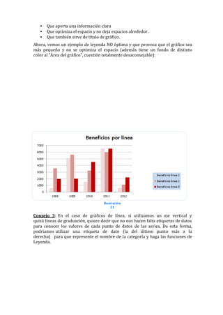 •   Que aporta una información clara
   •   Que optimiza el espacio y no deja espacios alrededor.
   •   Que también sirve de título de gráfico.
Ahora, vemos un ejemplo de leyenda NO óptima y que provoca que el gráfico sea
más pequeño y no se optimiza el espacio (además tiene un fondo de distinto
color al "Área del gráfico", cuestión totalmente desaconsejable):




                                    Ilustración
                                         21

Consejo 3: En el caso de gráficos de línea, si utilizamos un eje vertical y
quizá líneas de graduación, quiere decir que no nos hacen falta etiquetas de datos
para conocer los valores de cada punto de datos de las series. De esta forma,
podríamos utilizar una etiqueta de dato (la del último punto más a la
derecha) para que represente el nombre de la categoría y haga las funciones de
Leyenda.
 
